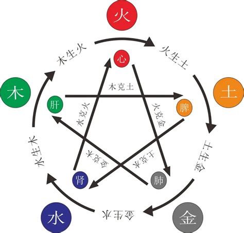 八字缺木性格|八字「缺木」，會給自己，帶來什麼樣的吉凶！